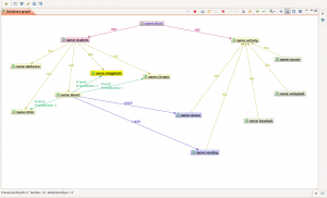 First Graph