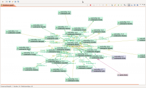Final Graph