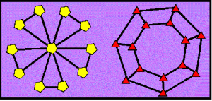 Graphs